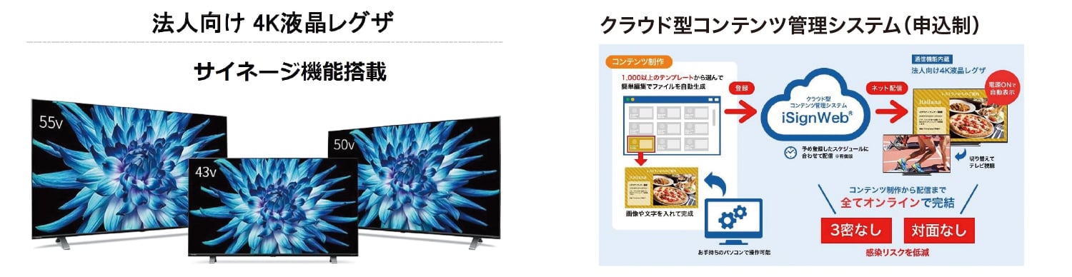 法人向け4K液晶レグザ サイネージ機能搭載 クラウド型コンテンツ管理システム（申込制）